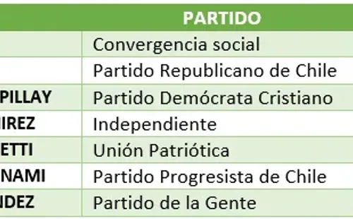 Creación Redgol (Fuente: Servel)