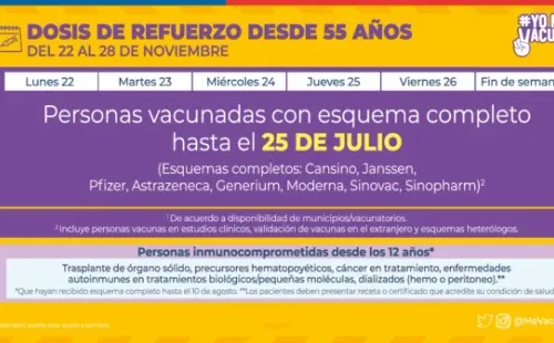 Fuente: Minsal