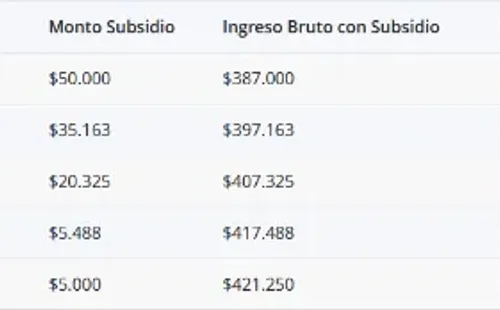 Ingreso Mínimo Garantizado