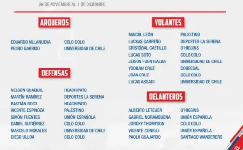Nómina de la selección chilena sub 20.