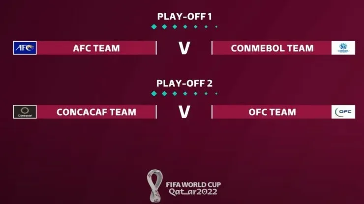 repechaje qatar 2022 seleccion chilena eliminatorias qatar 2022