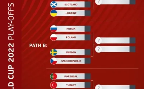 Así quedaron las llaves del repechaje UEFA.