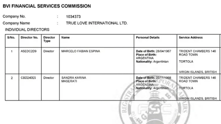 Marcelo Espina y su esposa son dueños de una sociedad offshore que está ha sido investigada por el periodismo