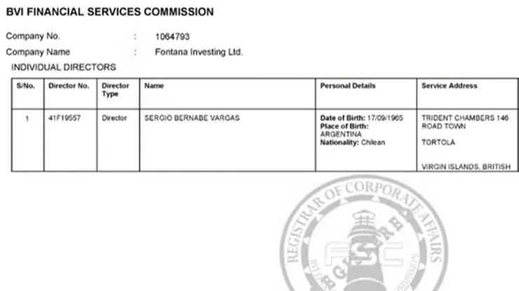 Las imágenes de Cíper ratifican la vinculación de distinto grupos de poder con sociedades offshore que les permitan reducir las cargas tributarias y lavar dinero. Foto: Ciper