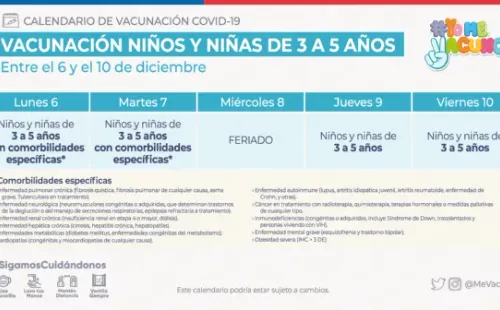 Calendario de vacunación covid-19