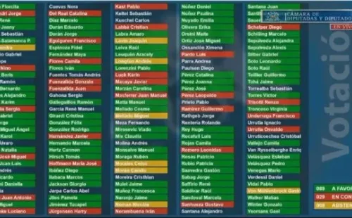 Votación cuarto retiro: Twitter Cámara