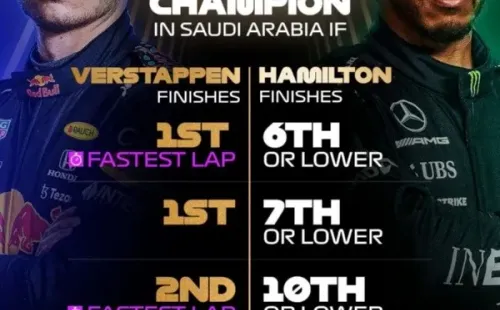 Las fórmulas que coronarían a Verstappen como campeón mundial en Arabia Saudita. Imagen: F1