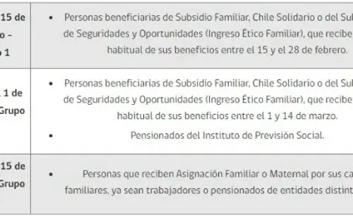 Foto: aportefamiliar.cl