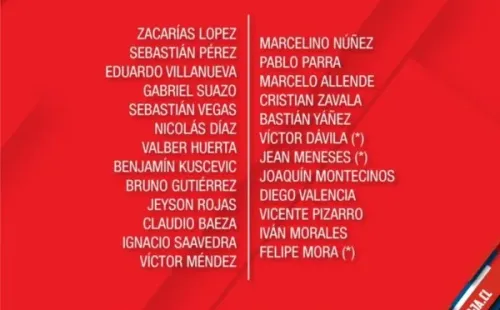 La nómina final de la Roja para los amistosos frente a México y El Salvador.