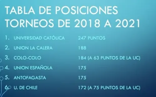 El Cálculo de Rodrigo Herrera. Infografía:@rod_herrera