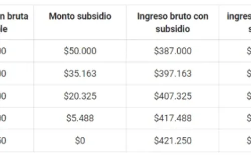 Fuente: ChileAtiende