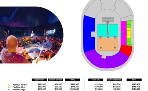 ¿Cuándo, dónde y cómo comprar entradas para el show Coldplay en Chile?(2)