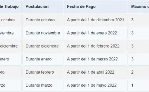 IFE Laboral
