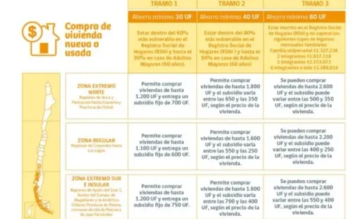 Detalles Subsidio DS1