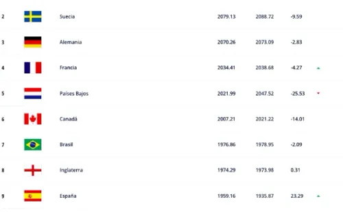 El Top 10 del Ranking FIFA de diciembre