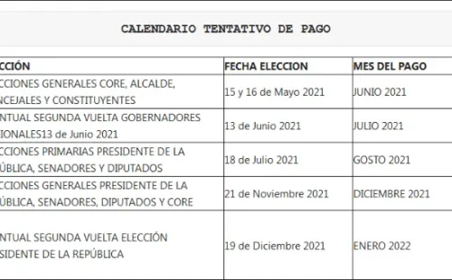 Calendario de Pagos Tesorería General de la República