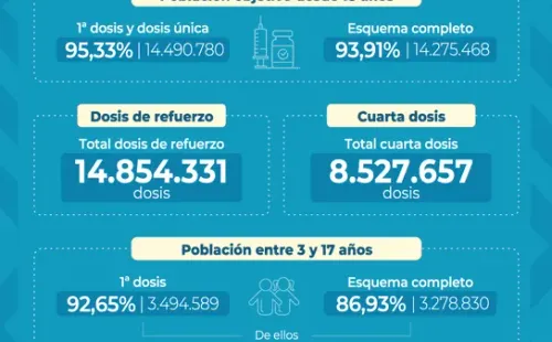 Informe vacunación