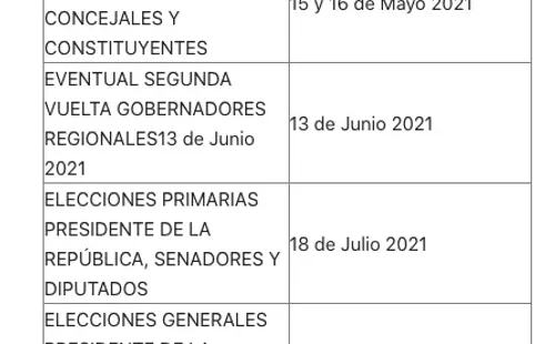 Foto: Tesorería General de la República