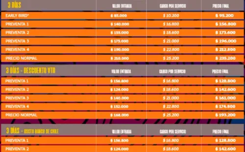 Lollapalooza 2022: ¿Dónde y cómo comprar entradas y cuáles son sus precios?(1)