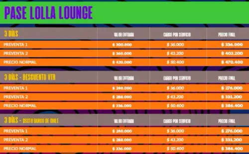 Lollapalooza 2022: ¿Dónde y cómo comprar entradas y cuáles son sus precios?(2)