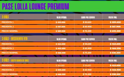 Lollapalooza 2022: ¿Dónde y cómo comprar entradas y cuáles son sus precios?(3)