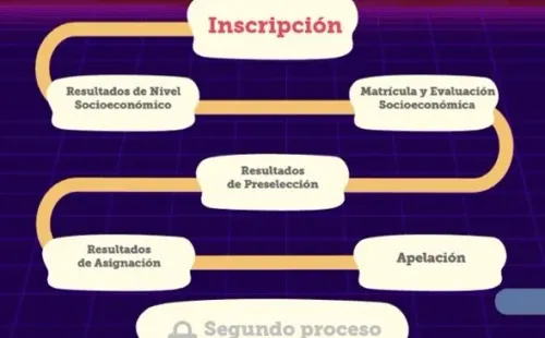 FUAS