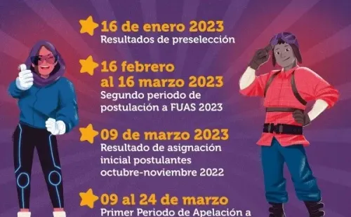 FUAS 2022