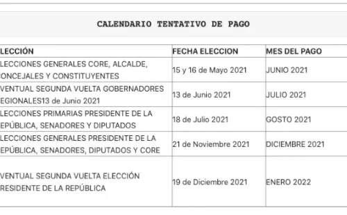 Foto: Tesorería General de la República