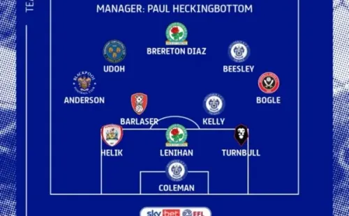 El once ideal de la última fecha de la Championship, con Ben Brereton Díaz liderando el ataque.