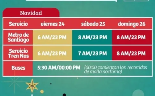 Imagen: Ministerio de Transportes y Telecomunicaciones.