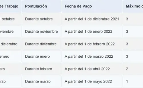 Calendario de pago IFE Laboral