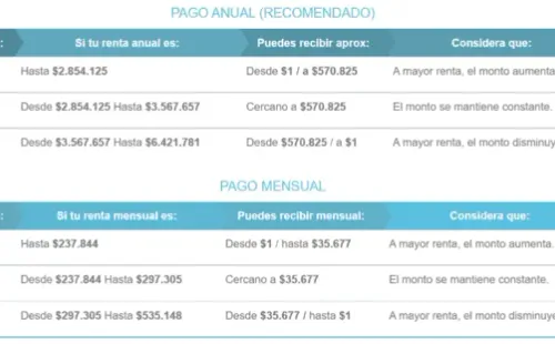 Bono Mujer Trabajadora