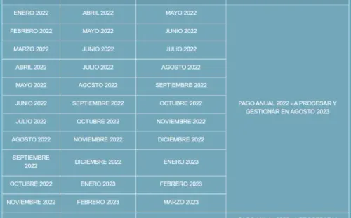 Información entregada por Sence.cl