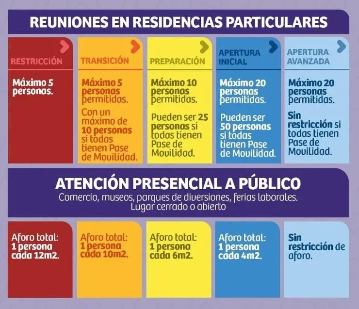 Plan Paso a Paso Gobierno de Chile.