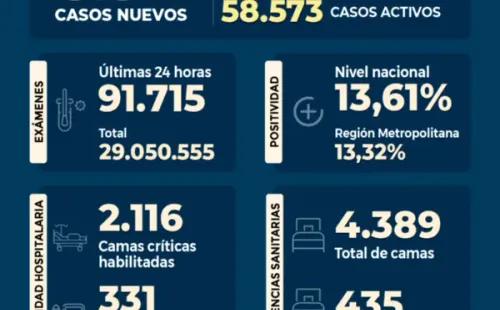 Foto: @ministeriosalud
