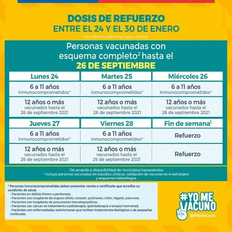 Calendario de vacunación Lunes 24 al viernes 30 de enero. (Foto: Ministerio de Salud)
