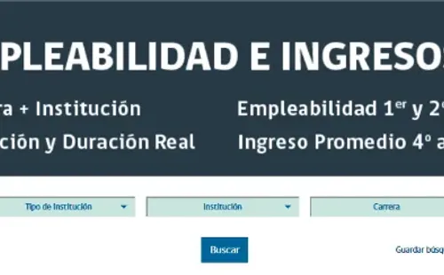 Mi Futuro: buscador de empleabilidad