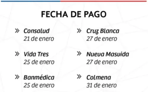 Fuente: ChileAtiende