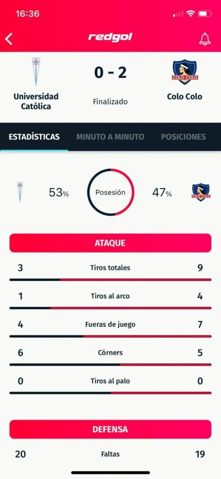 A través de la APP de RedGol podrás seguir el minuto a minuto de los partidos del fútbol nacional e internacional,. junto a las estadísticas, tabla de posiciones, formaciones y mucho más.