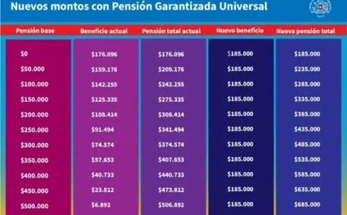 Cámara de Diputadas y Diputados.