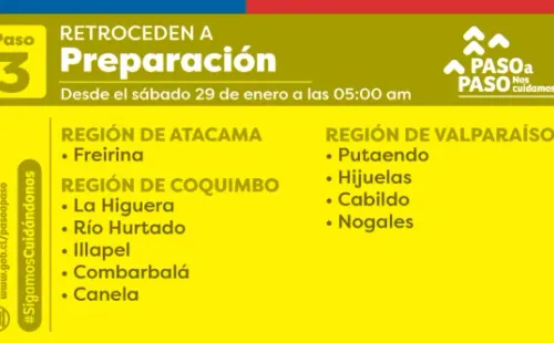 @ministeriosalud