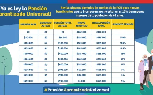 Información Gobierno de Chile.