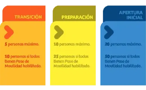 Plan Paso a Paso: Reuniones en casas particulares