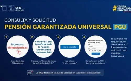 Instituto de Previsión Social