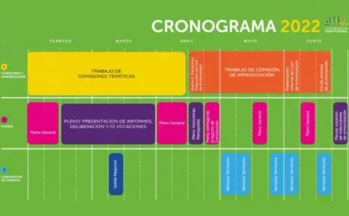 Calendario de Trabajo Convención Constitucional