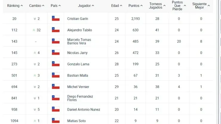 Tenis internacional tabilo garin tomas barrios jarry