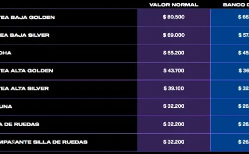¿Cuándo es y dónde comprar entradas para ver a Liam Gallagher en Chile?(2)