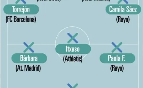 XI ideal de la fecha 22 de la Primera Iberdrola. (Mundo Deportivo)