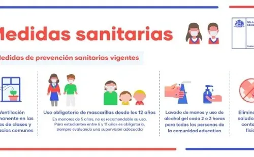 Medidas Sanitarias Mineduc