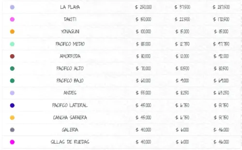 ¿Cuáles son los precios finales de las entradas para Bad Bunny en Chile?